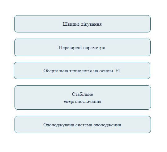 SOLRAY &mdash; фракційна IPL-система з передовою технологією SOLRAY фото